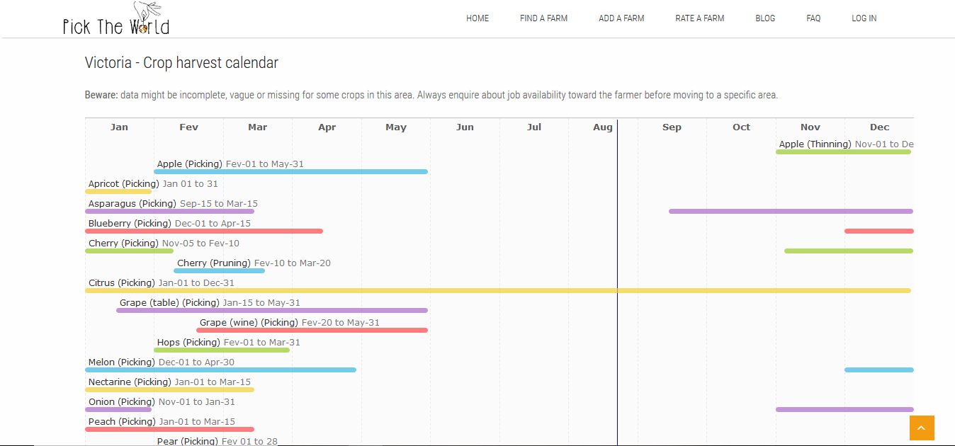 sites et applications